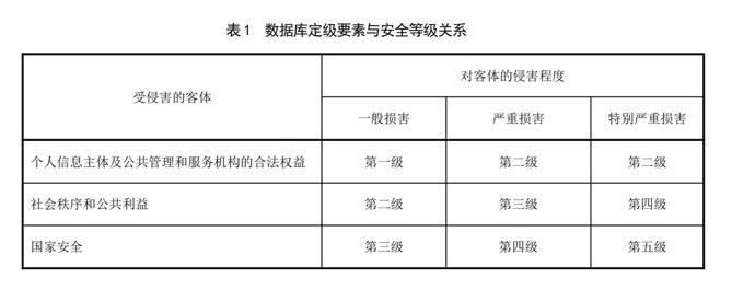 网络数据安全风险评估办法