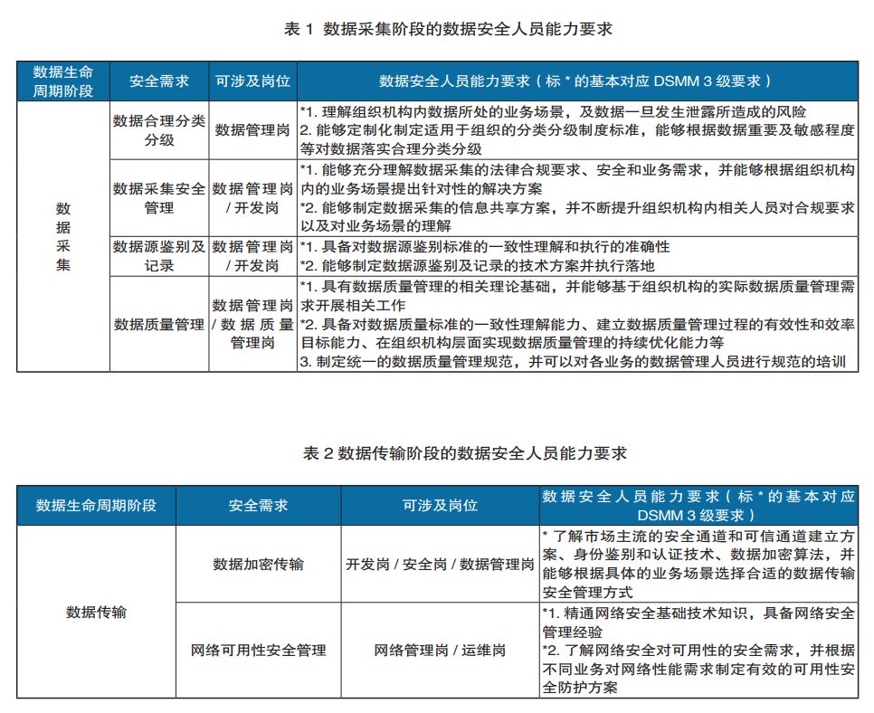 智慧眼受邀编制《医疗人工智能应用数据安全与隐私保护规范》标准