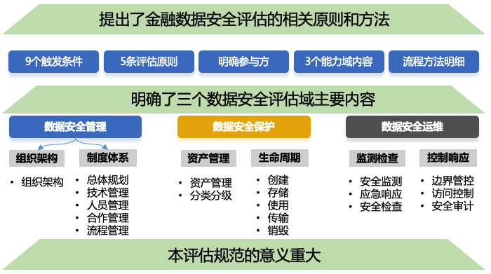 买球官方网站：三部门公布《网络数据安全风险评估办法(图1)