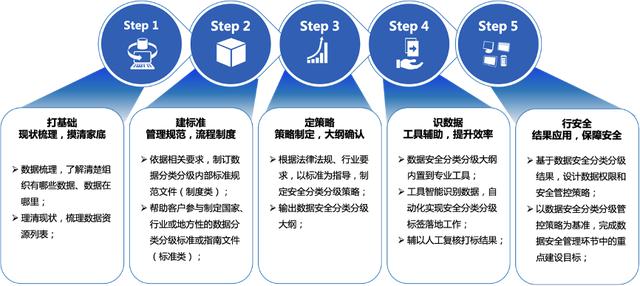 数据流通安全治理案例丨湖北省气象部门打造气象数据流通安全应用体系——筑牢防线赋能三峡智慧调度(图1)