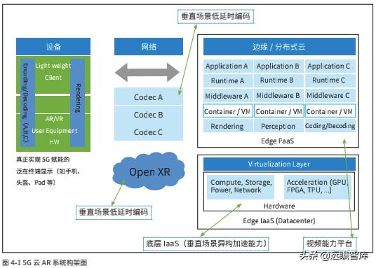 物联网行业竞争格局及发展趋势预测报告2026(图1)