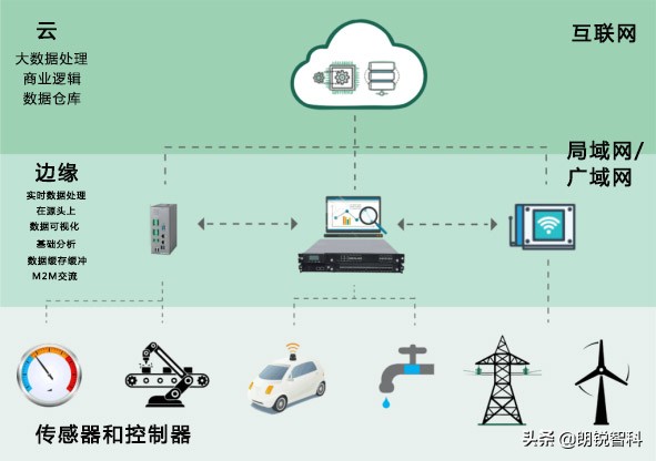 看完WAIC的机器人我来聊聊真实感受(图1)