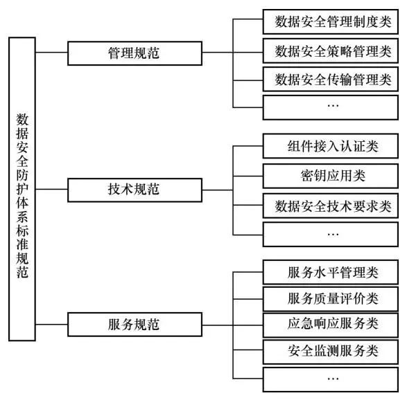 《电子产品信息清除技术要求》强制性国家标准实施配套的3项标准实践指南正式发布