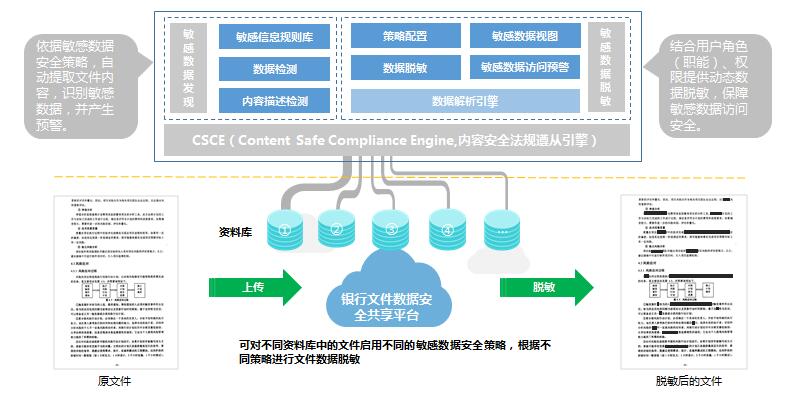 我国又一项物联网安全关键技术成为国际标准(图1)