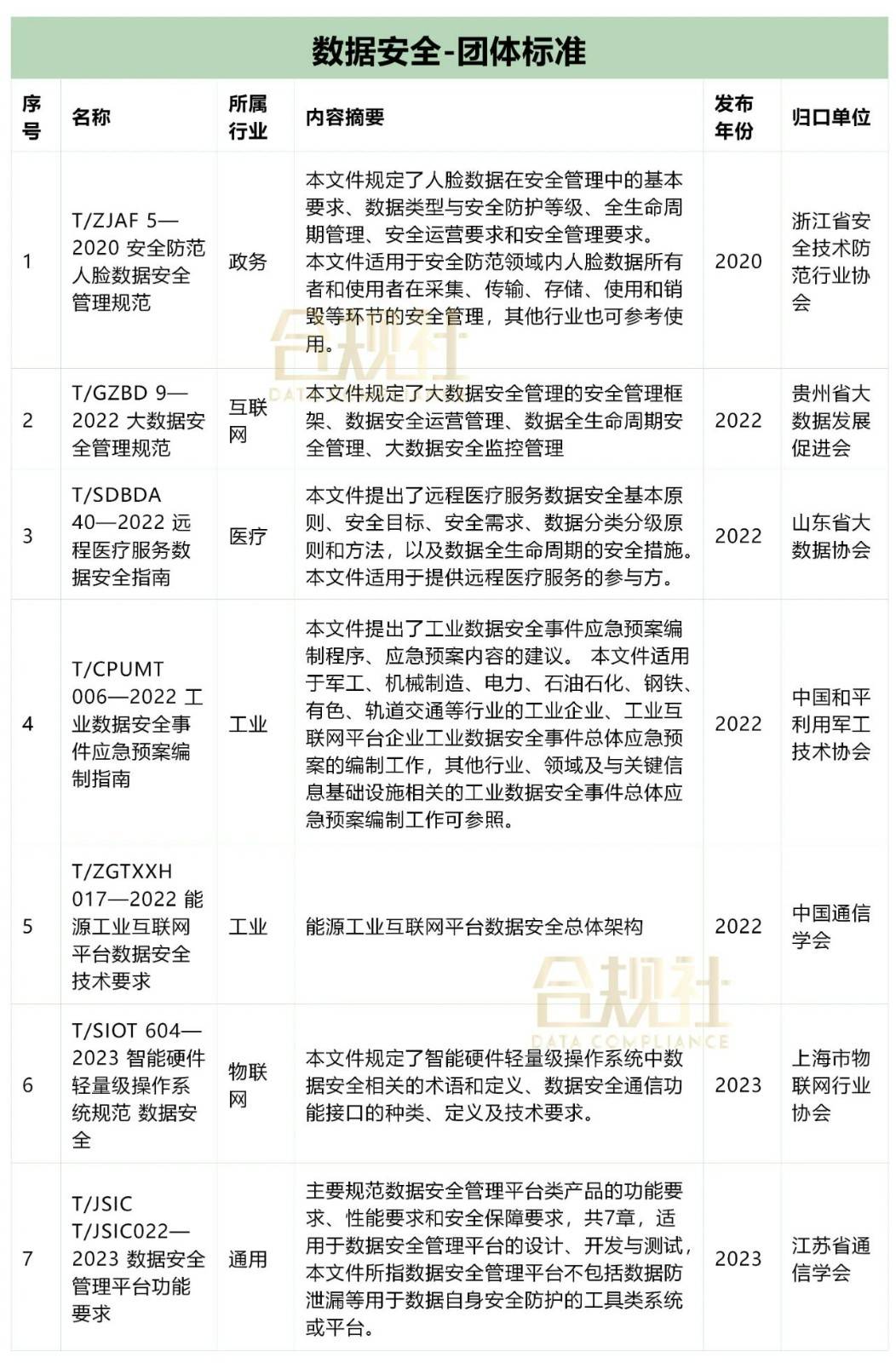 内蒙古阿拉善盟市场监管局以全链条治理规范肉品冷链安全监管