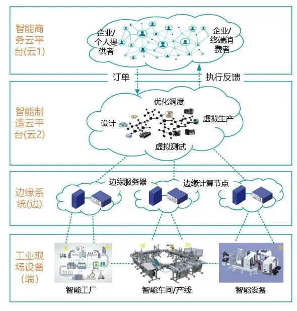 5G时代边缘云为电信运营商带来的机遇与挑战_通信世界网(图1)